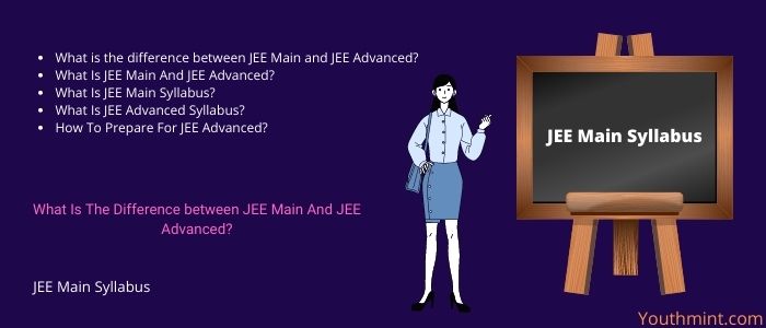 JEE Main Syllabus