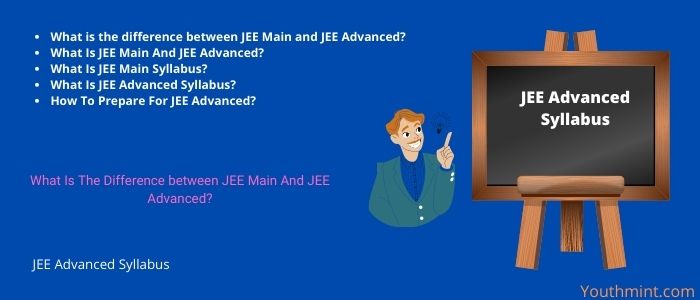 JEE Advanced Syllabus